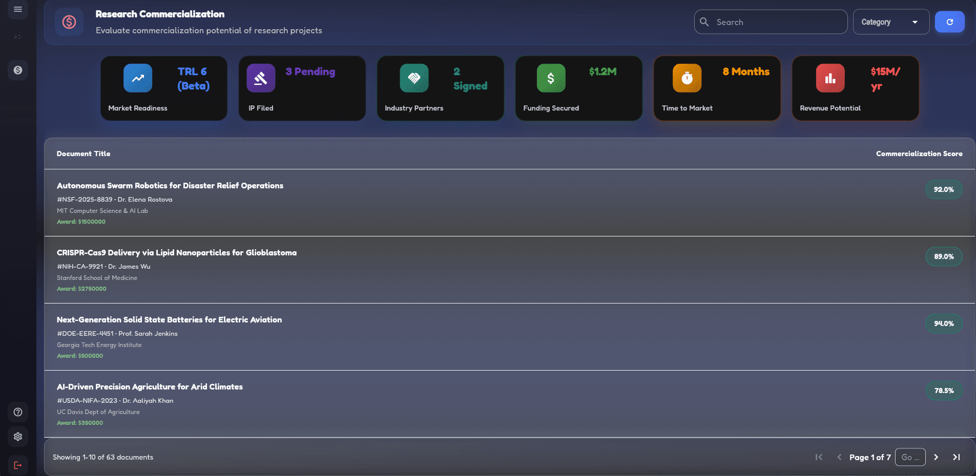 Central UI card showing commercialization dashboard - a list of researches each having an estimated score (1-100) colored according to how commercializable it is from red to green