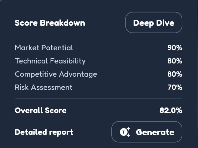 Central UI card showing commercialization breakdown